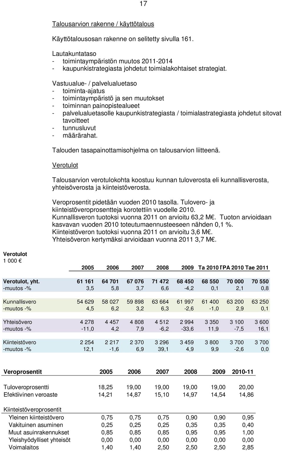 Vastuualue- / palvelualuetaso - toiminta-ajatus - toimintaympäristö ja sen muutokset - toiminnan painopistealueet - palvelualuetasolle kaupunkistrategiasta / toimialastrategiasta johdetut sitovat