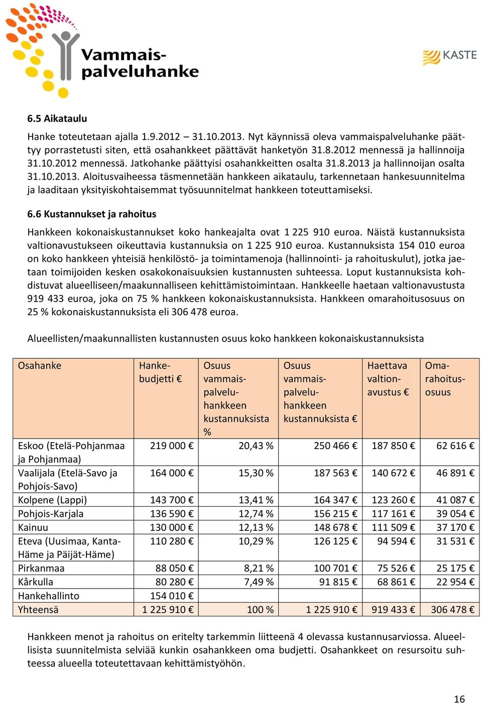 ja hallinnoijan osalta 31.10.2013. Aloitusvaiheessa täsmennetään hankkeen aikataulu, tarkennetaan hankesuunnitelma ja laaditaan yksityiskohtaisemmat työsuunnitelmat hankkeen toteuttamiseksi. 6.