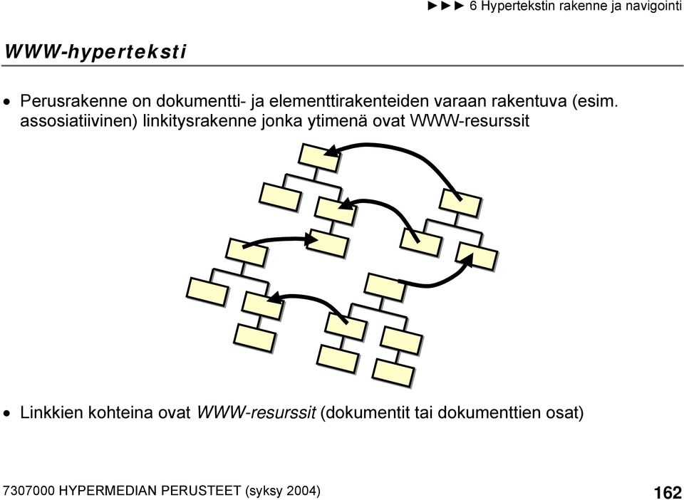 assosiatiivinen) linkitysrakenne jonka ytimenä ovat WWW-resurssit