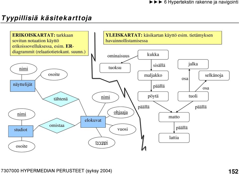 ) nimi näyttelijät nimi studiot osoite osoite tähtenä omistaa elokuvat YLEISKARTAT: käsikartan käyttö esim.