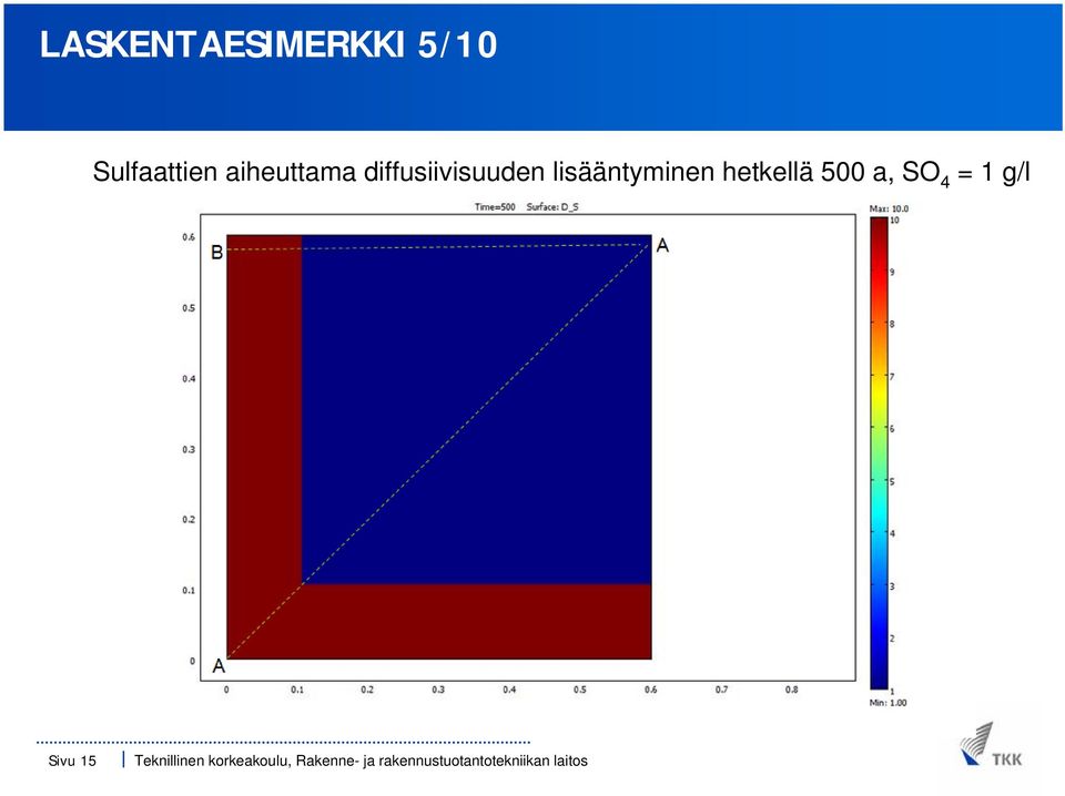 diffusiivisuuden