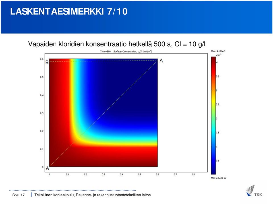 konsentraatio hetkellä