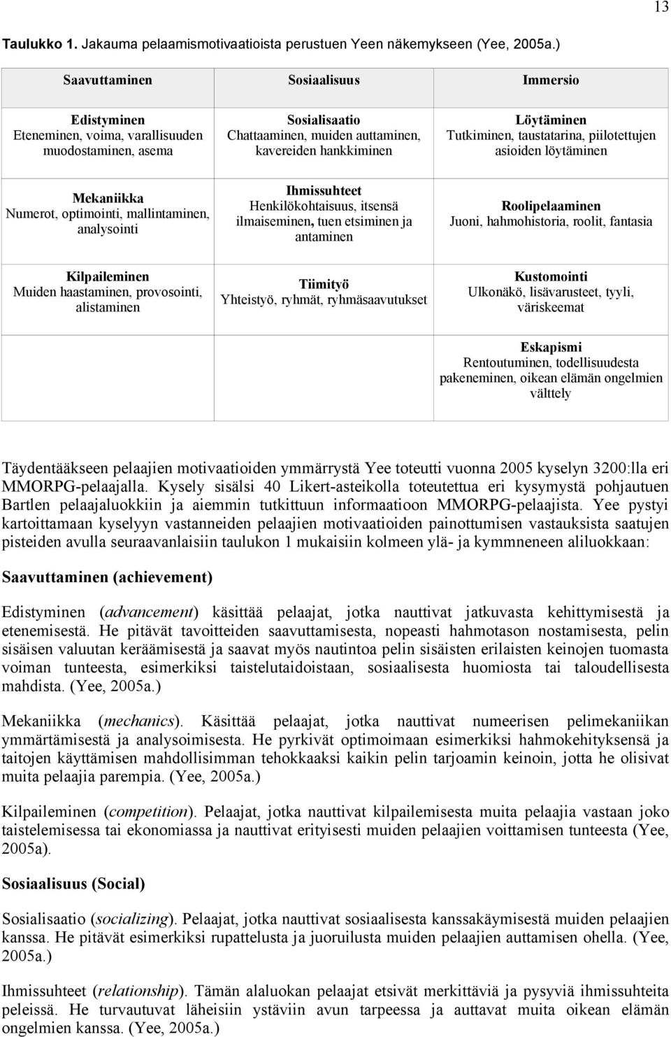 taustatarina, piilotettujen asioiden löytäminen Mekaniikka Numerot, optimointi, mallintaminen, analysointi Ihmissuhteet Henkilökohtaisuus, itsensä ilmaiseminen, tuen etsiminen ja antaminen