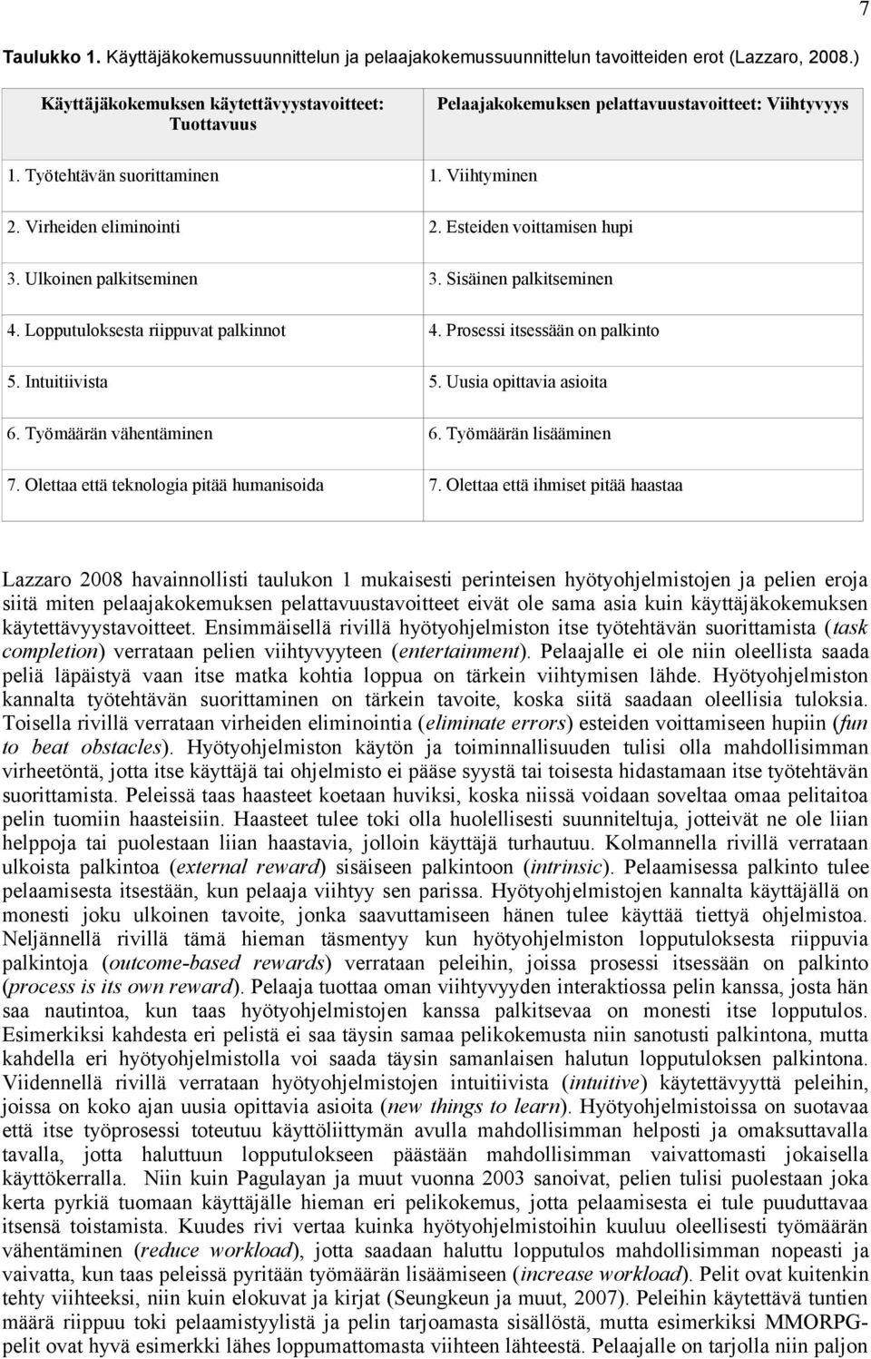 Esteiden voittamisen hupi 3. Ulkoinen palkitseminen 3. Sisäinen palkitseminen 4. Lopputuloksesta riippuvat palkinnot 4. Prosessi itsessään on palkinto 5. Intuitiivista 5. Uusia opittavia asioita 6.