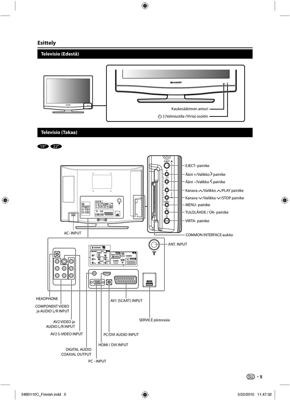 INPUT COMMON INTERFACE-aukko ANT.