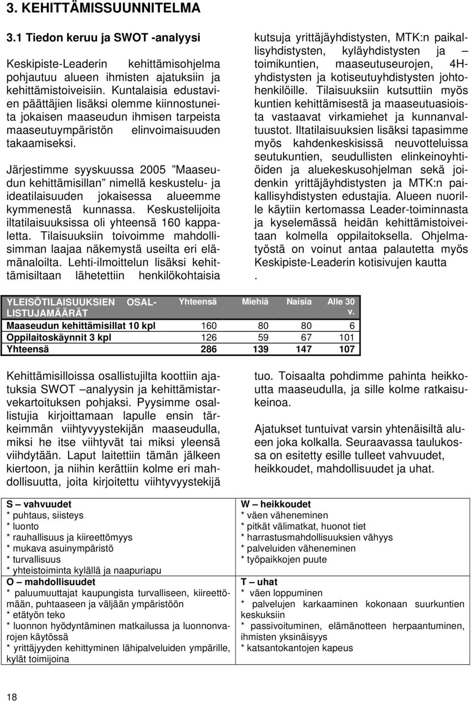 Järjestimme syyskuussa 2005 Maaseudun kehittämisillan nimellä keskustelu- ja ideatilaisuuden jokaisessa alueemme kymmenestä kunnassa. Keskustelijoita iltatilaisuuksissa oli yhteensä 160 kappaletta.