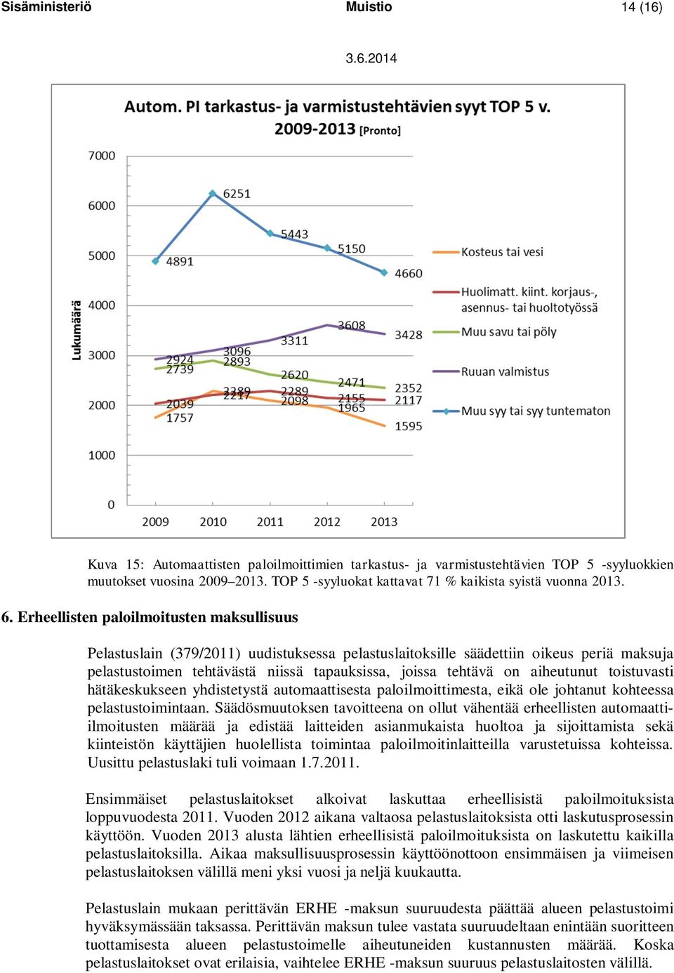 Erheellisten paloilmoitusten maksullisuus Pelastuslain (379/2011) uudistuksessa pelastuslaitoksille säädettiin oikeus periä maksuja pelastustoimen tehtävästä niissä tapauksissa, joissa tehtävä on