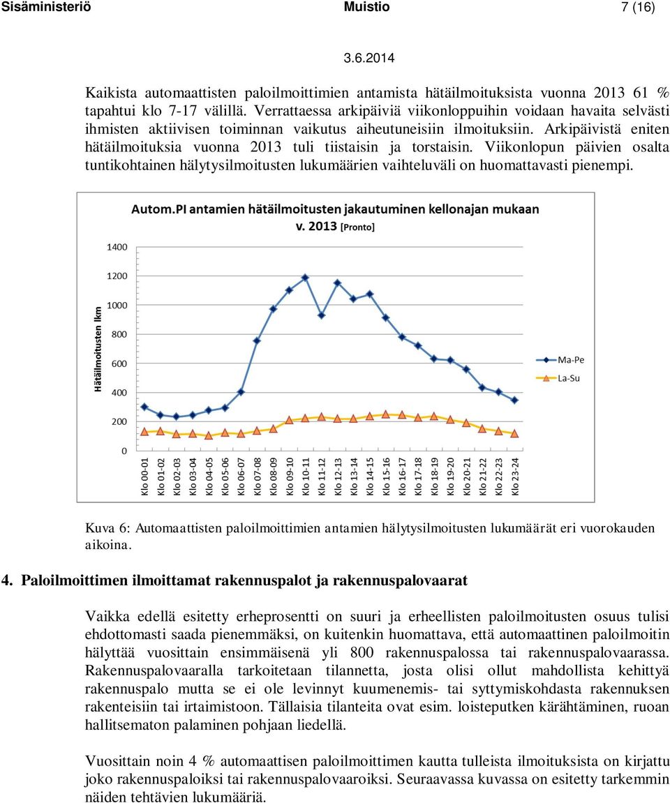 Arkipäivistä eniten hätäilmoituksia vuonna 2013 tuli tiistaisin ja torstaisin. Viikonlopun päivien osalta tuntikohtainen hälytysilmoitusten lukumäärien vaihteluväli on huomattavasti pienempi.