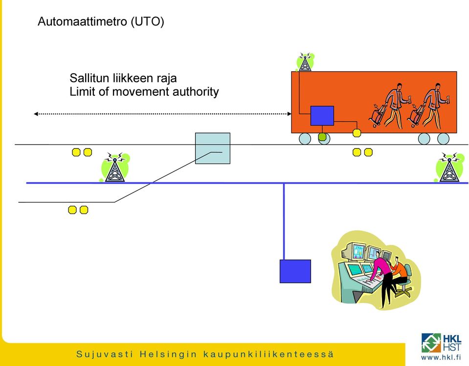 Limit of movement