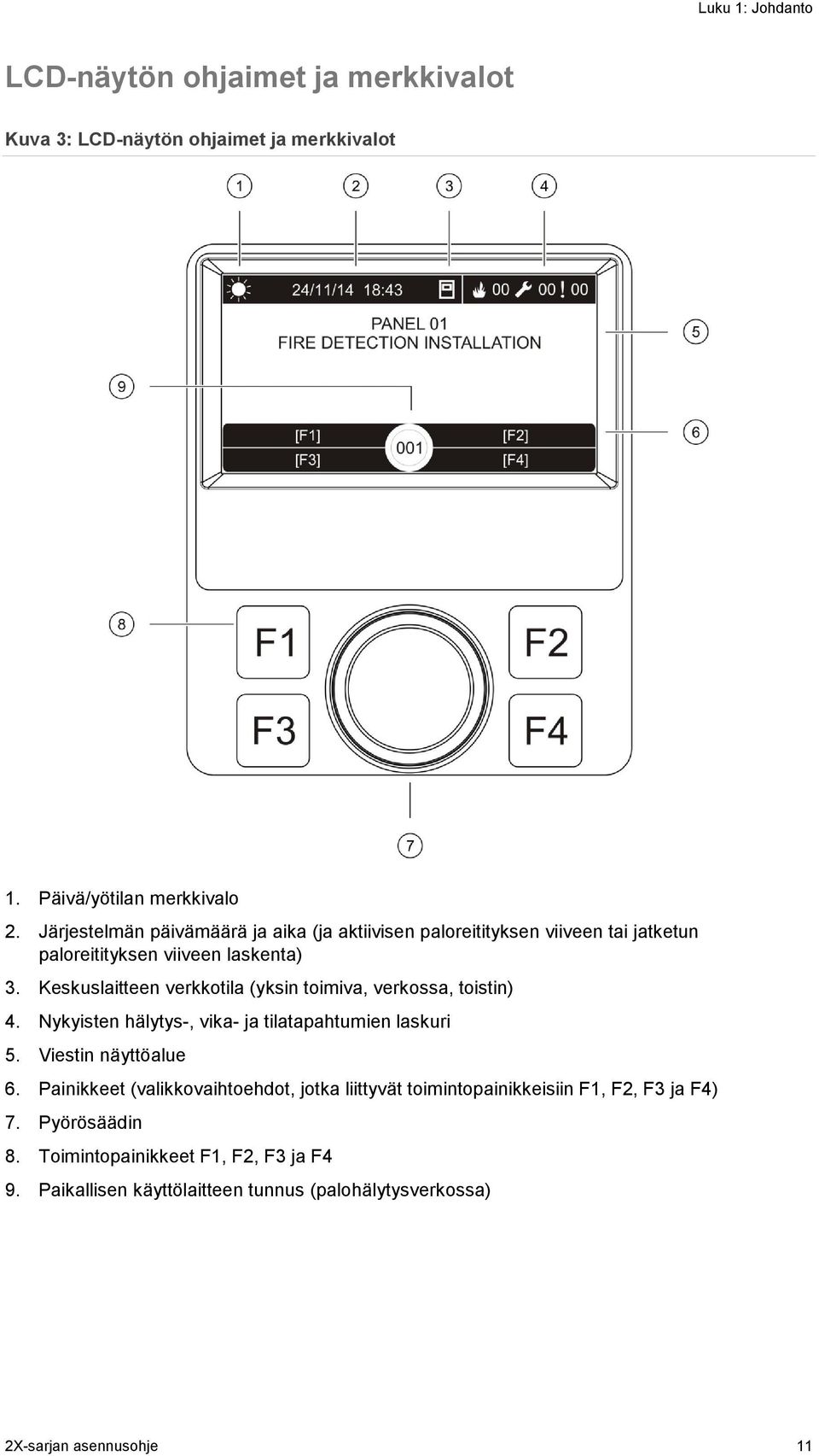 Keskuslaitteen verkkotila (yksin toimiva, verkossa, toistin) 4. Nykyisten hälytys-, vika- ja tilatapahtumien laskuri 5. Viestin näyttöalue 6.