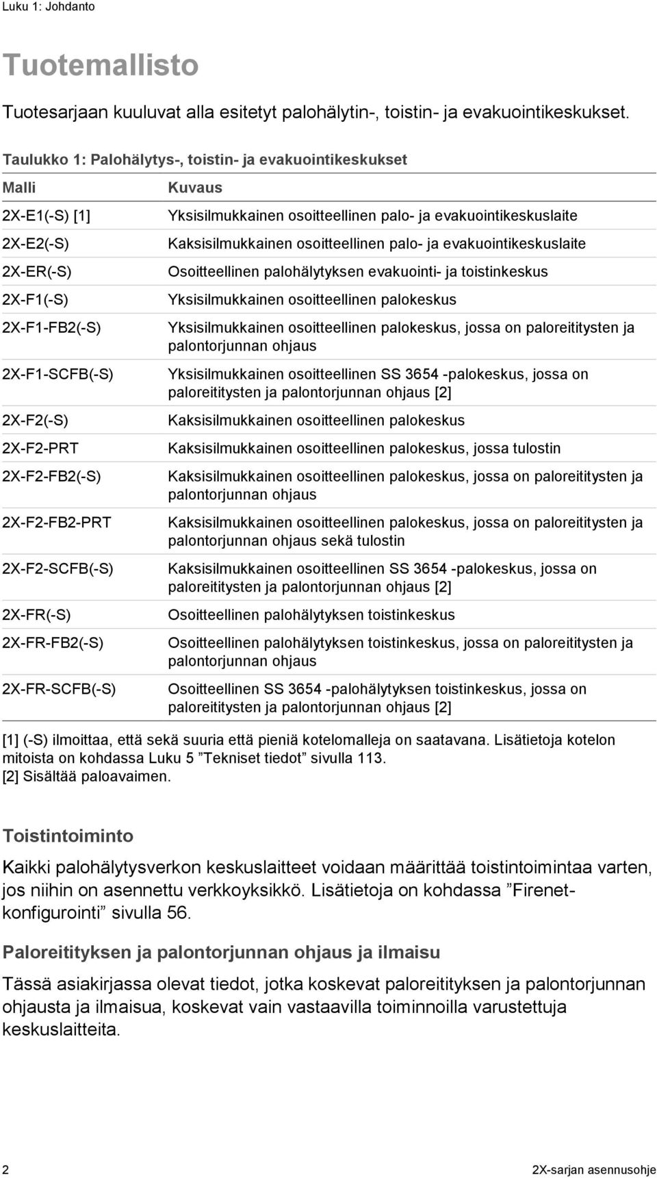 2X-FR(-S) 2X-FR-FB2(-S) 2X-FR-SCFB(-S) Kuvaus Yksisilmukkainen osoitteellinen palo- ja evakuointikeskuslaite Kaksisilmukkainen osoitteellinen palo- ja evakuointikeskuslaite Osoitteellinen