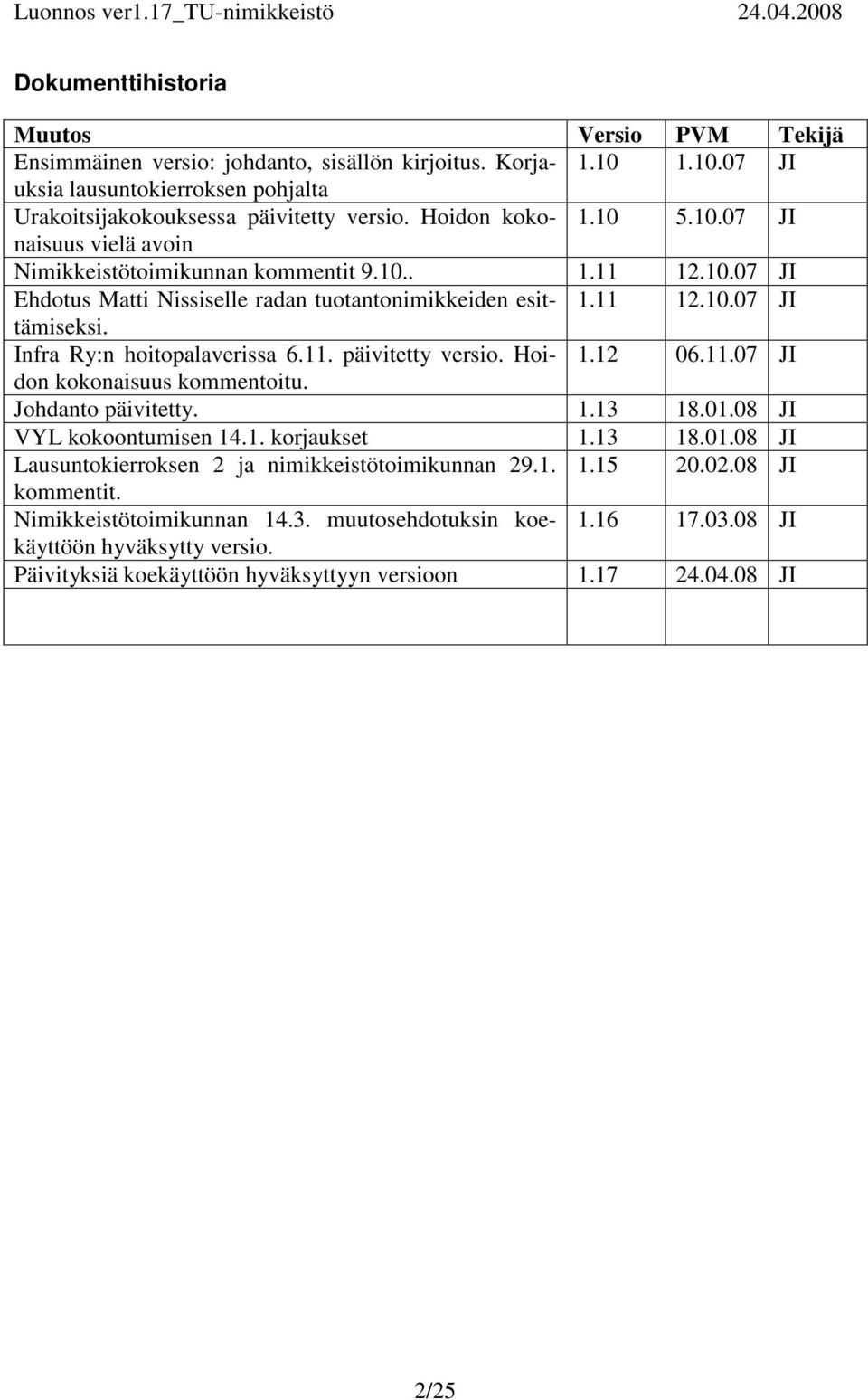 11. päivitetty versio. Hoidon 1.12 06.11.07 JI kokonaisuus kommentoitu. Johdanto päivitetty. 1.13 18.01.08 JI VYL kokoontumisen 14.1. korjaukset 1.13 18.01.08 JI Lausuntokierroksen 2 ja nimikkeistötoimikunnan 29.