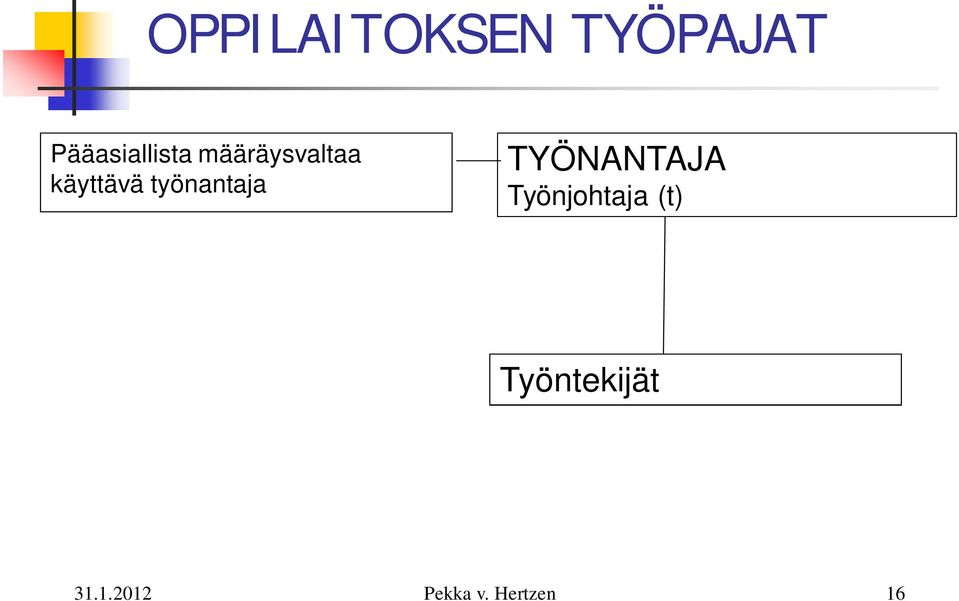 käyttävä työnantaja