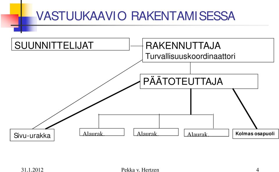 Turvallisuuskoordinaattori