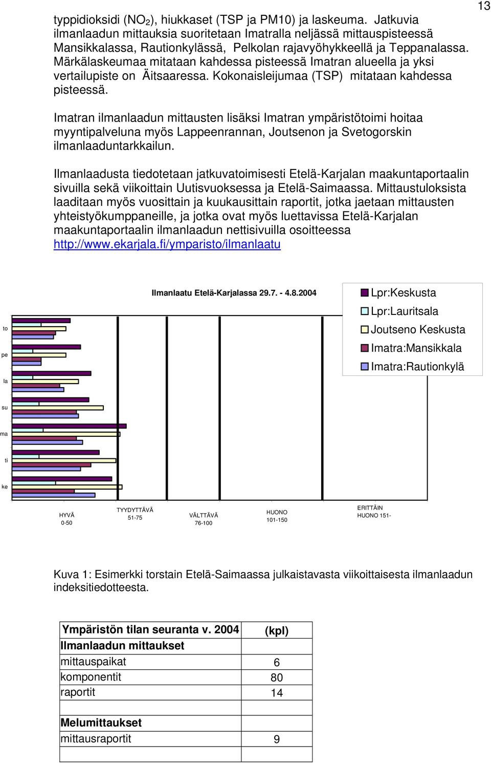 Märkälaskeumaa mitataan kahdessa pisteessä Imatran alueella ja yksi vertailupiste on Äitsaaressa. Kokonaisleijumaa (TSP) mitataan kahdessa pisteessä.