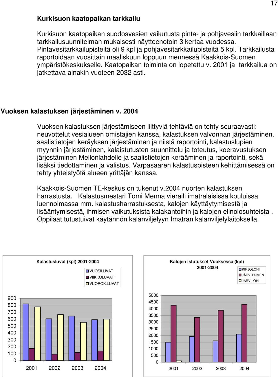 Kaatopaikan toiminta on lopetettu v. 2001 ja tarkkailua on jatkettava ainakin vuoteen 2032 asti. Vuoksen kalastuksen järjestäminen v.