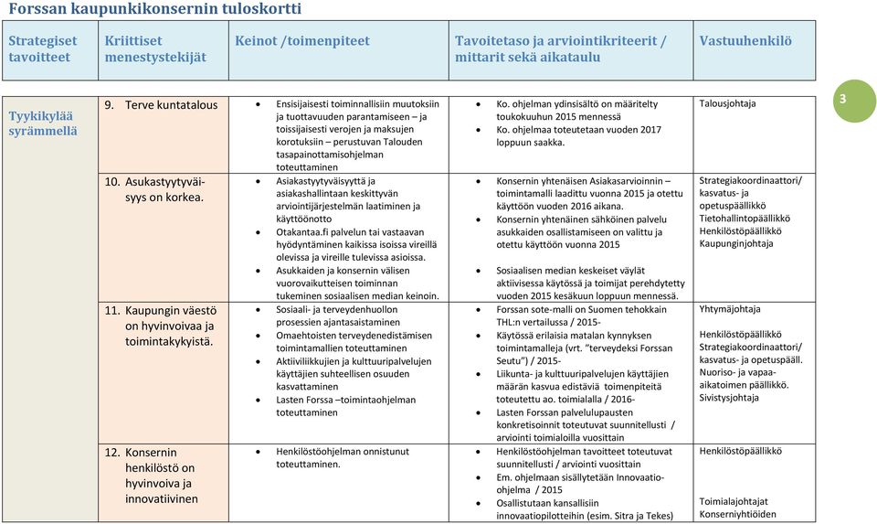 Terve kuntatalous Ensisijaisesti toiminnallisiin muutoksiin ja tuottavuuden parantamiseen ja toissijaisesti verojen ja maksujen korotuksiin perustuvan Talouden tasapainottamisohjelman toteuttaminen