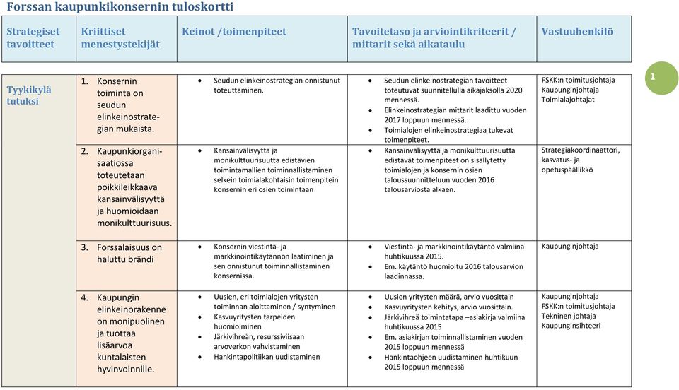 Seudun elinkeinostrategian onnistunut toteuttaminen.