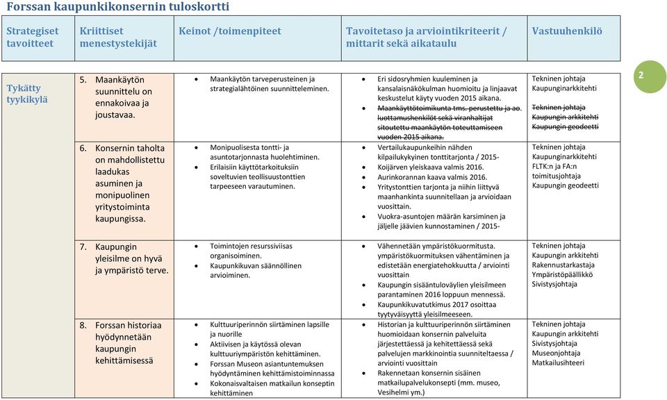 Maankäytön tarveperusteinen ja strategialähtöinen suunnitteleminen. Monipuolisesta tontti ja asuntotarjonnasta huolehtiminen.