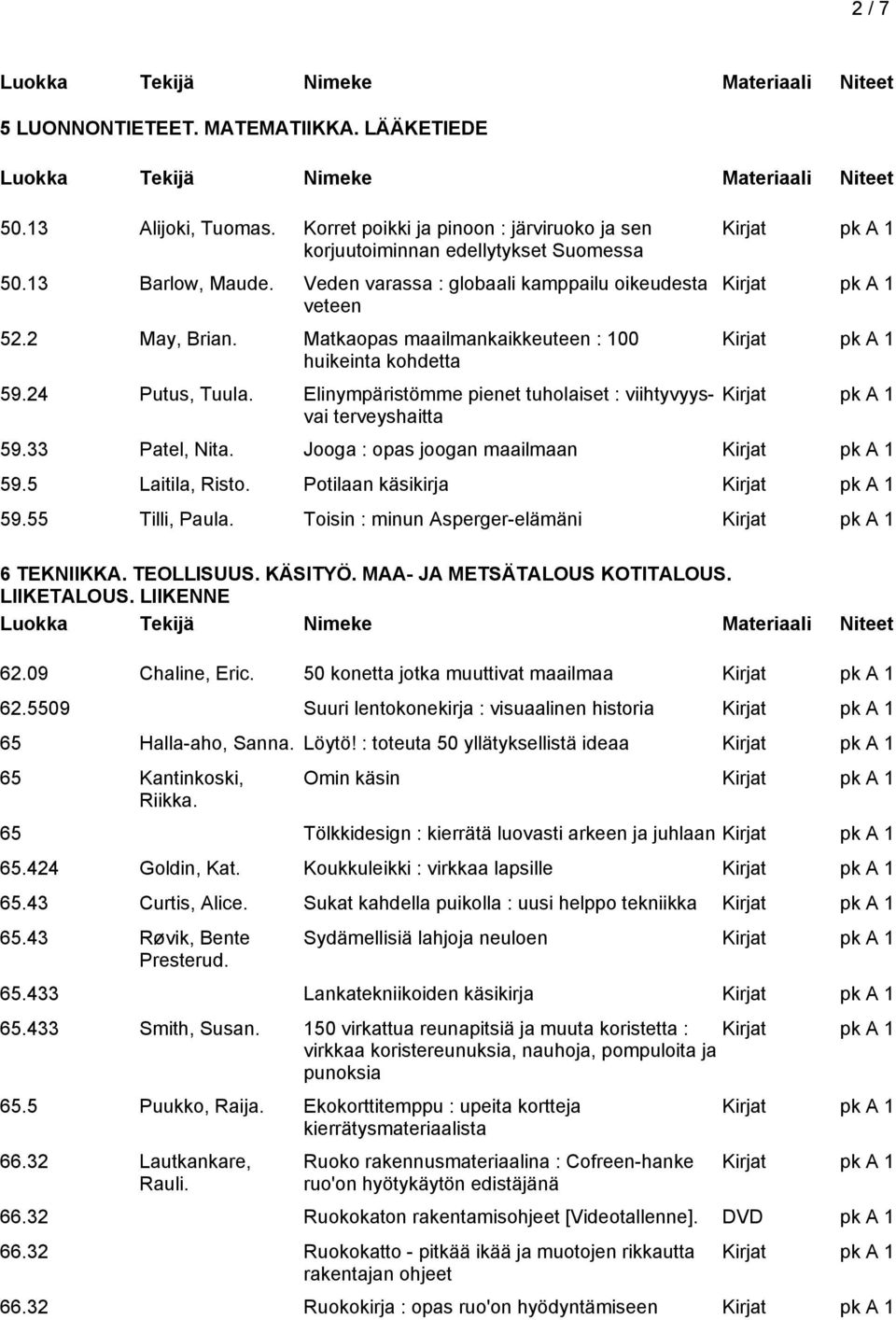 Elinympäristömme pienet tuholaiset : viihtyvyysvai terveyshaitta 59.33 Patel, Nita. Jooga : opas joogan maailmaan 59.5 Laitila, Risto. Potilaan käsikirja 59.55 Tilli, Paula.