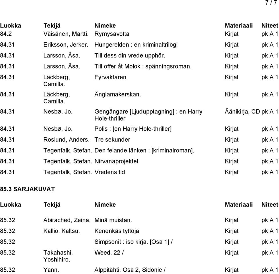 31 Roslund, Anders. Tre sekunder 84.31 Tegenfalk, Stefan. Den felande länken : [kriminalroman]. 84.31 Tegenfalk, Stefan. Nirvanaprojektet 84.31 Tegenfalk, Stefan. Vredens tid 85.3 SARJAKUVAT 85.