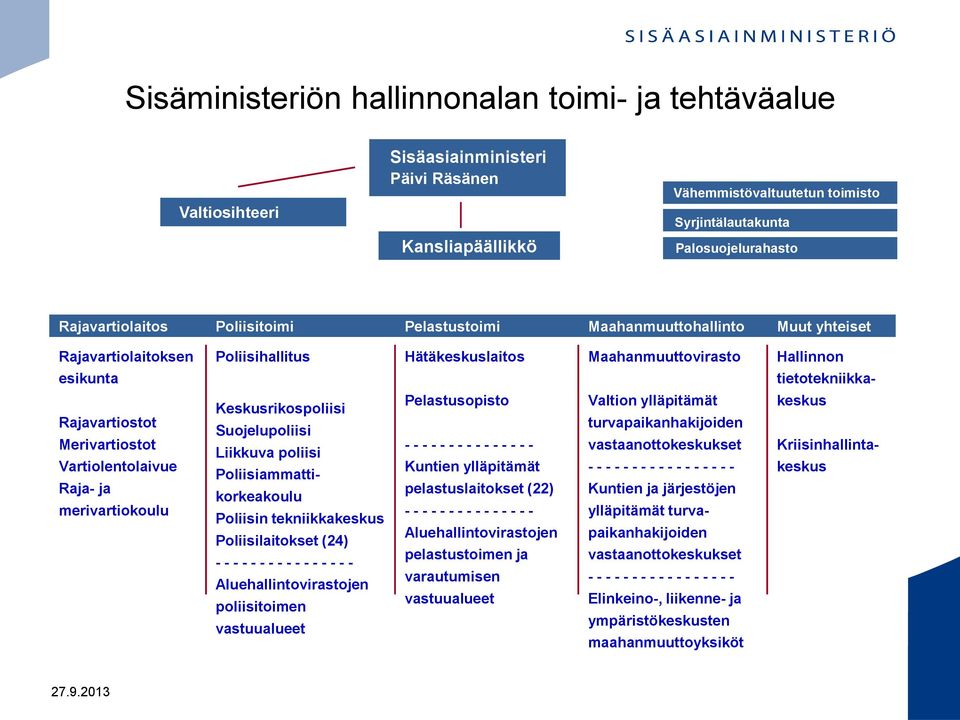 Rajavartiostot Merivartiostot Vartiolentolaivue Raja- ja merivartiokoulu Keskusrikospoliisi Suojelupoliisi Liikkuva poliisi Poliisiammattikorkeakoulu Poliisin tekniikkakeskus Poliisilaitokset (24) -