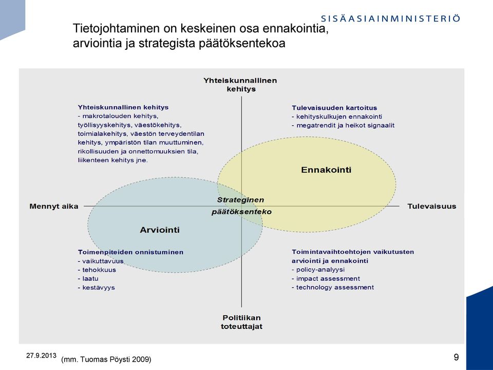 strategista päätöksentekoa 27.