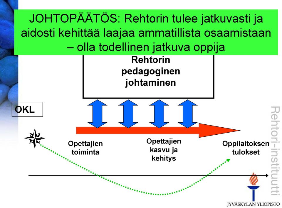 olla todellinen jatkuva oppija Rehtorin pedagoginen johtaminen