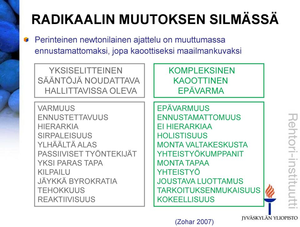 TYÖNTEKIJÄT YKSI PARAS TAPA KILPAILU JÄYKKÄ BYROKRATIA TEHOKKUUS REAKTIIVISUUS KOMPLEKSINEN KAOOTTINEN EPÄVARMA EPÄVARMUUS