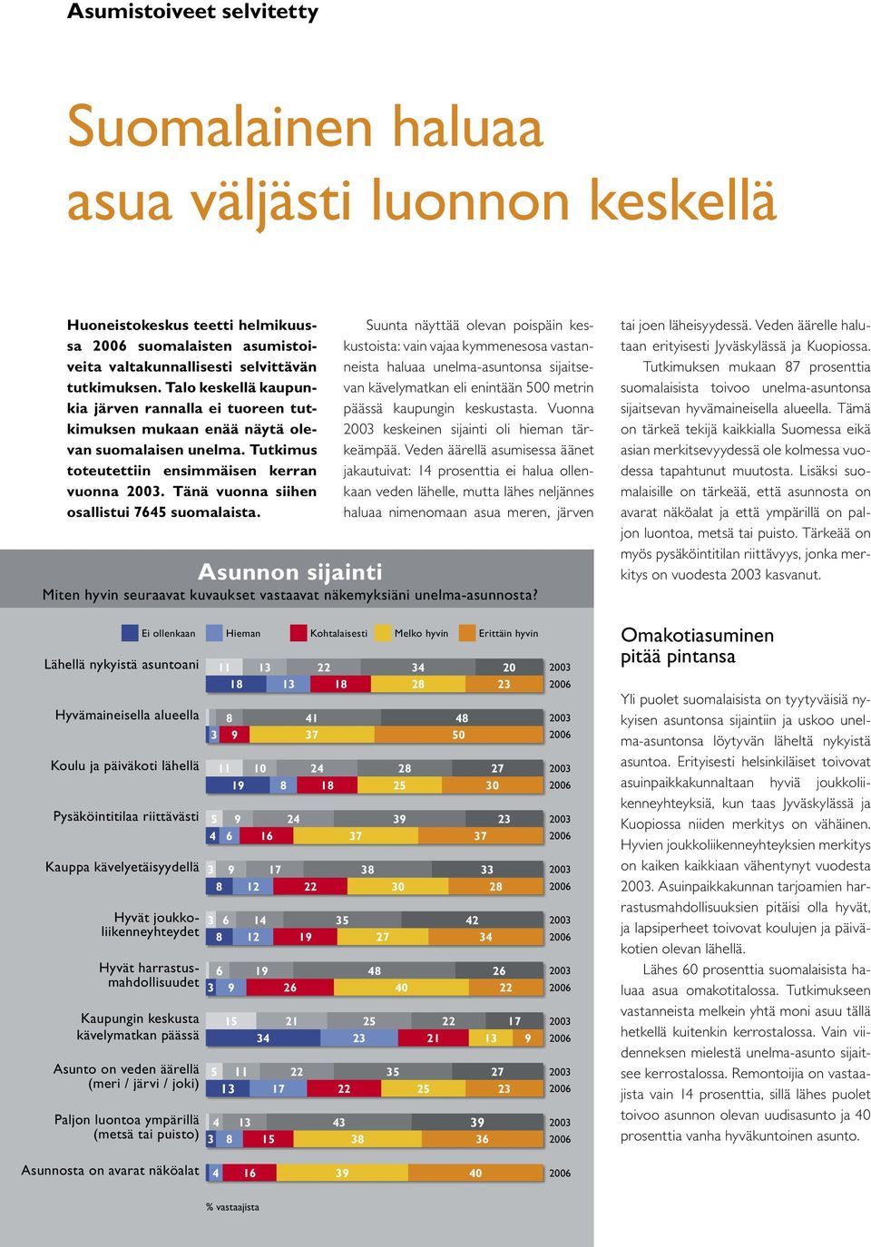 Tänä vuonna siihen osallistui 7645 suomalaista.