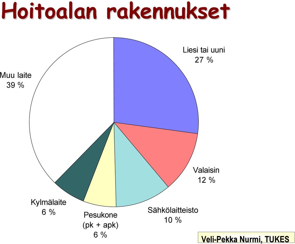 Valaisin 12 % Kylmälaite 6 %