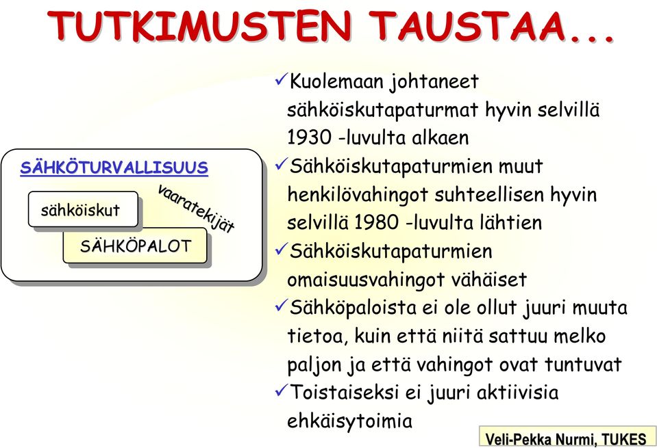 1930 -luvulta alkaen Sähköiskutapaturmien muut henkilövahingot suhteellisen hyvin selvillä 1980 -luvulta lähtien