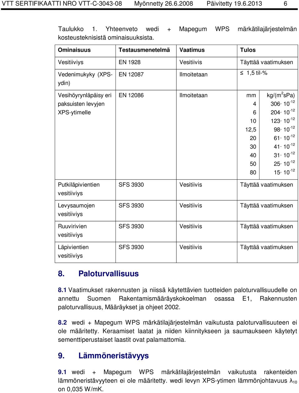 XPS-ytimelle EN 12086 Ilmoitetaan mm 4 6 10 12,5 20 30 40 50 80 kg/(m 2 spa) 306 10-12 204 10-12 123 10-12 98 10-12 61 10-12 41 10-12 31 10-12 25 10-12 15 10-12 Putkiläpivientien vesitiiviys