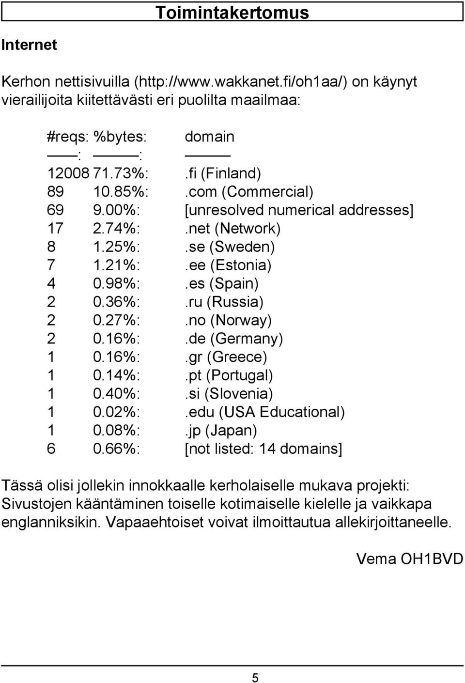 27%:.no (Norway) 2 0.16%:.de (Germany) 1 0.16%:.gr (Greece) 1 0.14%:.pt (Portugal) 1 0.40%:.si (Slovenia) 1 0.02%:.edu (USA Educational) 1 0.08%:.jp (Japan) 6 0.
