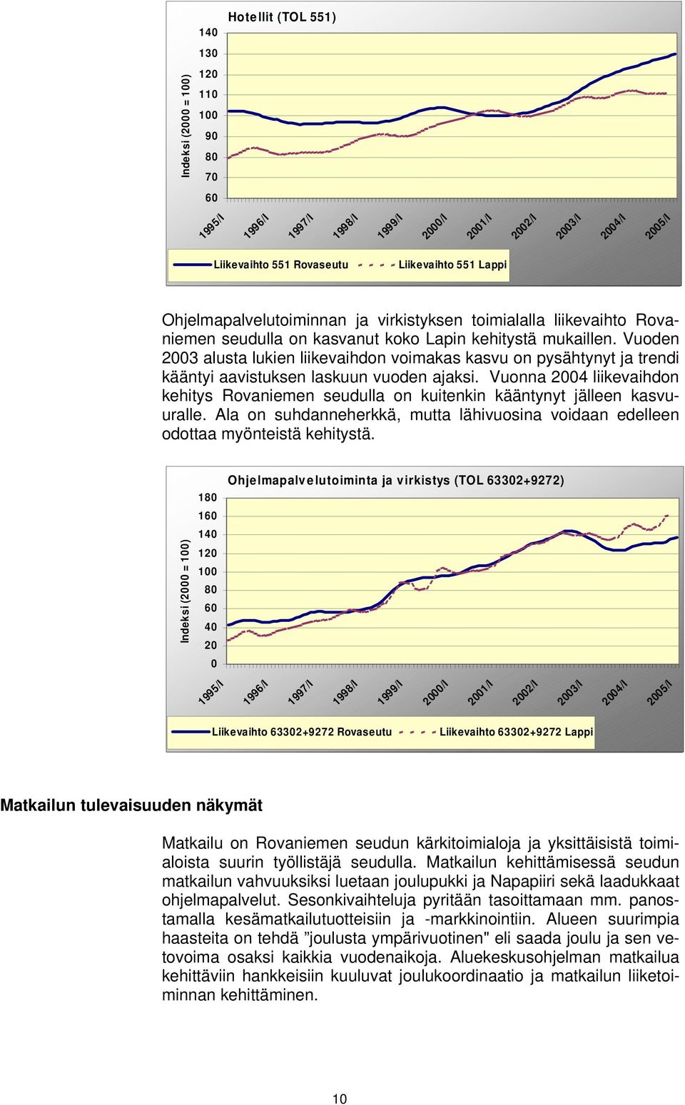 Vuoden 2003 alusta lukien liikevaihdon voimakas kasvu on pysähtynyt ja trendi kääntyi aavistuksen laskuun vuoden ajaksi.