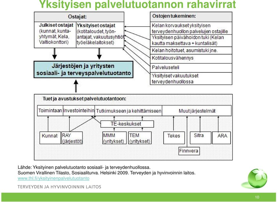 terveydenhuollossa.