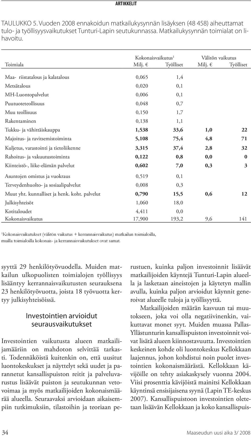 Työlliset Maa- riistatalous ja kalatalous 0,065 1,4 Metsätalous 0,020 0,1 MH-Luontopalvelut 0,006 0,1 Puutuoteteollisuus 0,048 0,7 Muu teollisuus 0,150 1,7 Rakentaminen 0,138 1,1 Tukku- ja