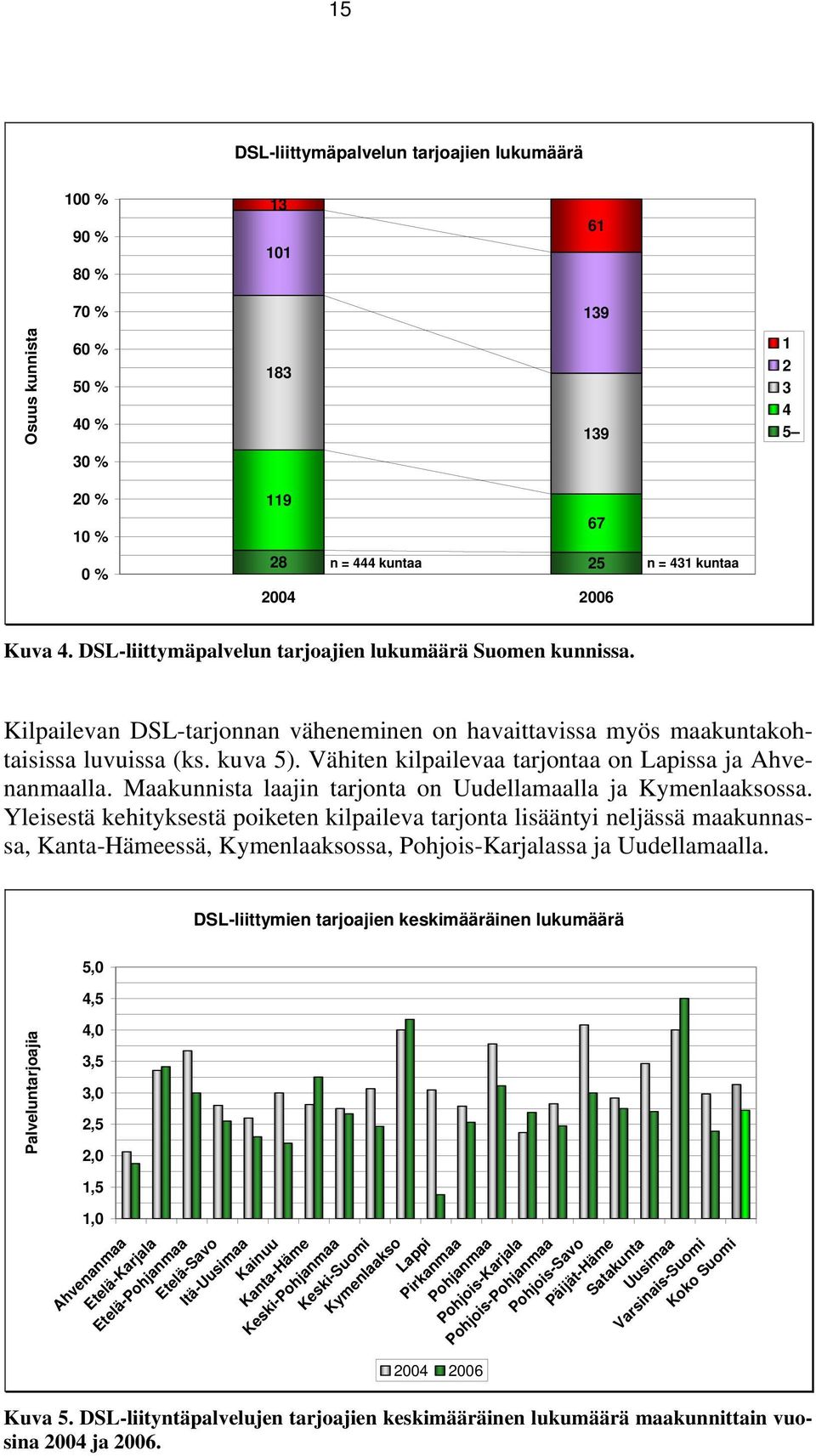Vähiten kilpailevaa tarjontaa on Lapissa ja Ahvenanmaalla. Maakunnista laajin tarjonta on Uudellamaalla ja Kymenlaaksossa.