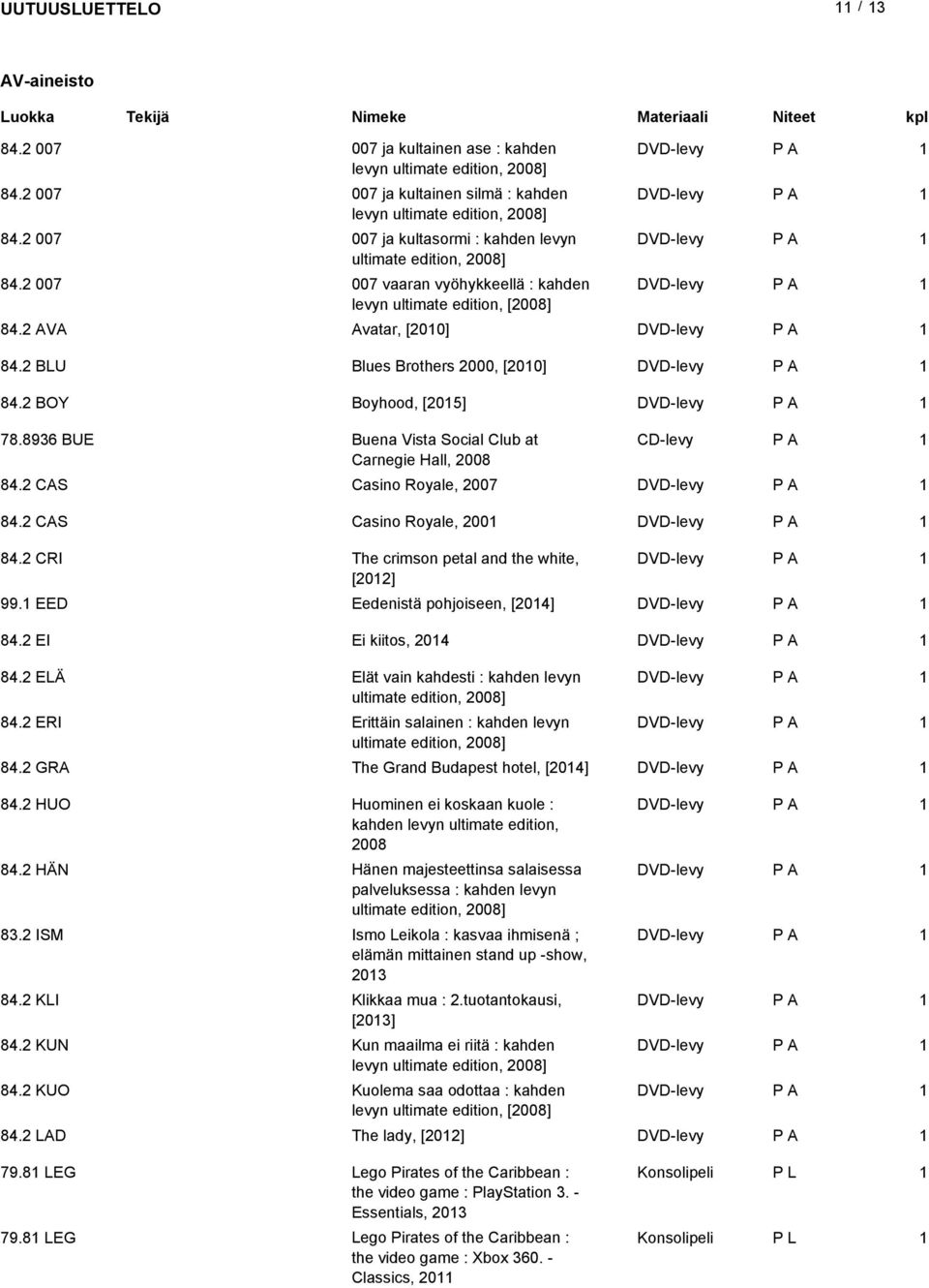 2 BLU Blues Brothers 2000, [200] DVD-levy 84.2 BOY Boyhood, [205] DVD-levy 78.8936 BUE Buena Vista Social Club at CD-levy Carnegie Hall, 2008 84.2 CAS Casino Royale, 2007 DVD-levy 84.
