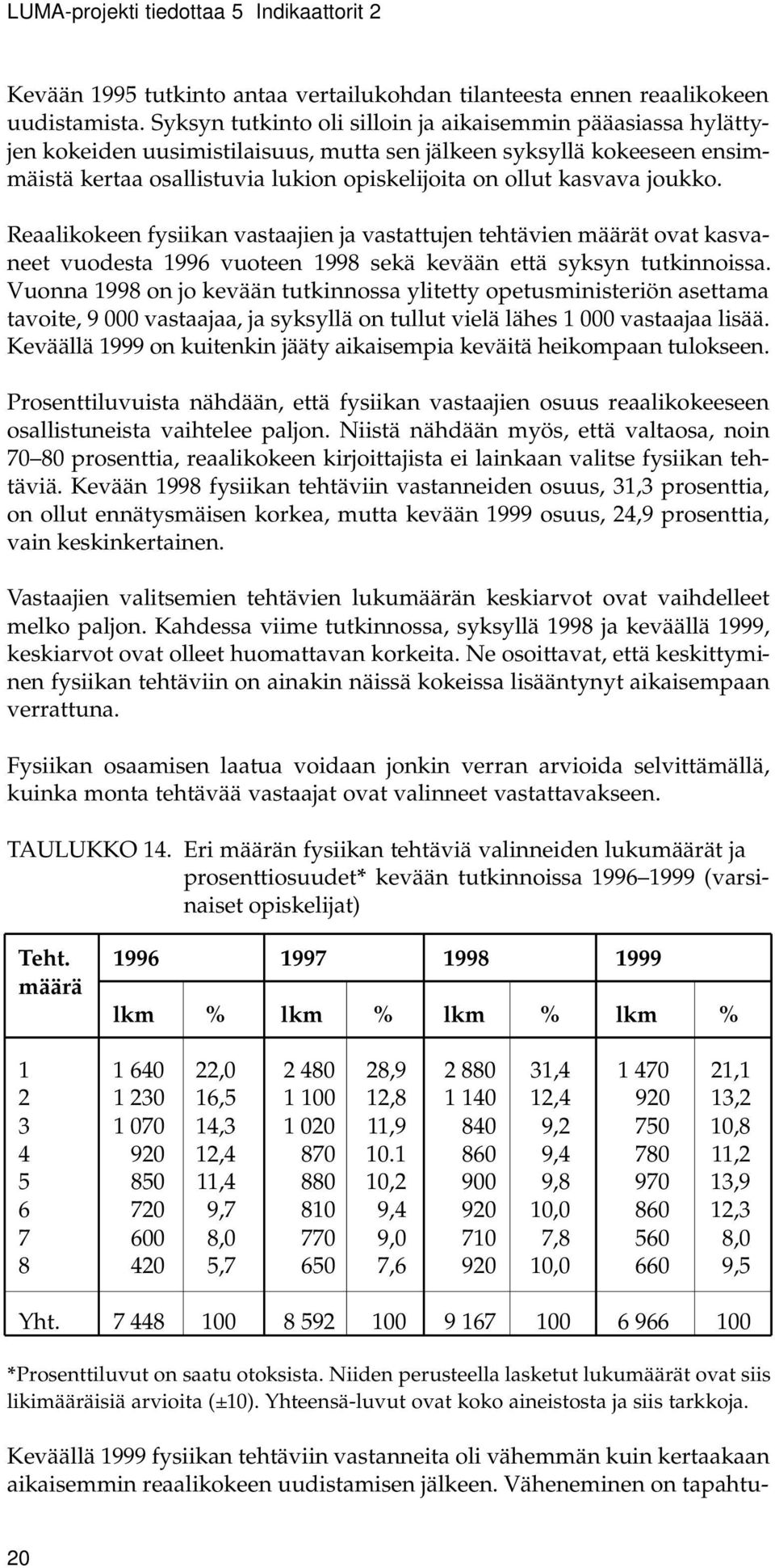 joukko. Reaalikokeen fysiikan vastaajien ja vastattujen tehtävien määrät ovat kasvaneet vuodesta 1996 vuoteen 1998 sekä kevään että syksyn tutkinnoissa.