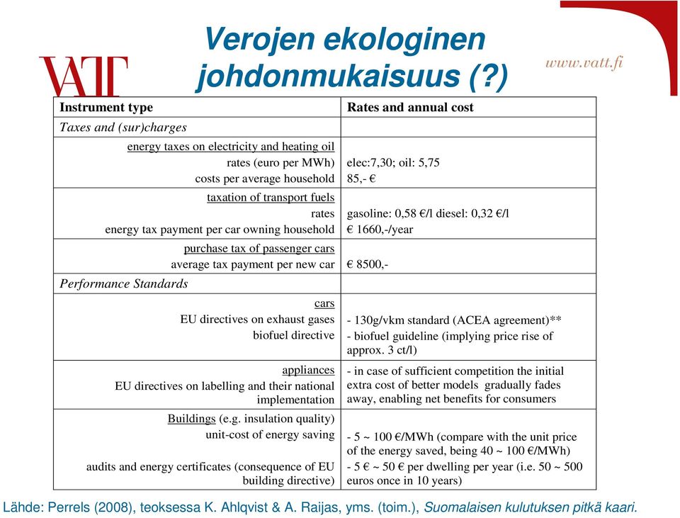 purchase tax of passenger cars average tax payment per new car 8500,- cars EU directives on exhaust gases biofuel directive appliances EU directives on labelling and their national implementation