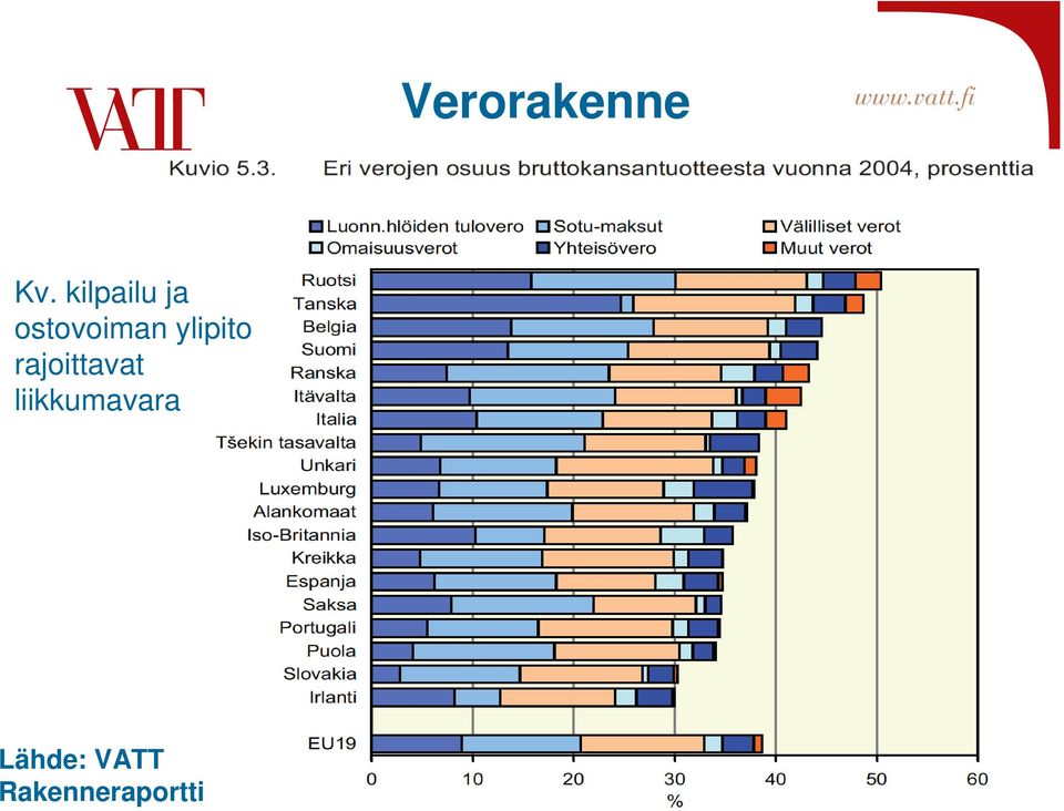 ylipito rajoittavat