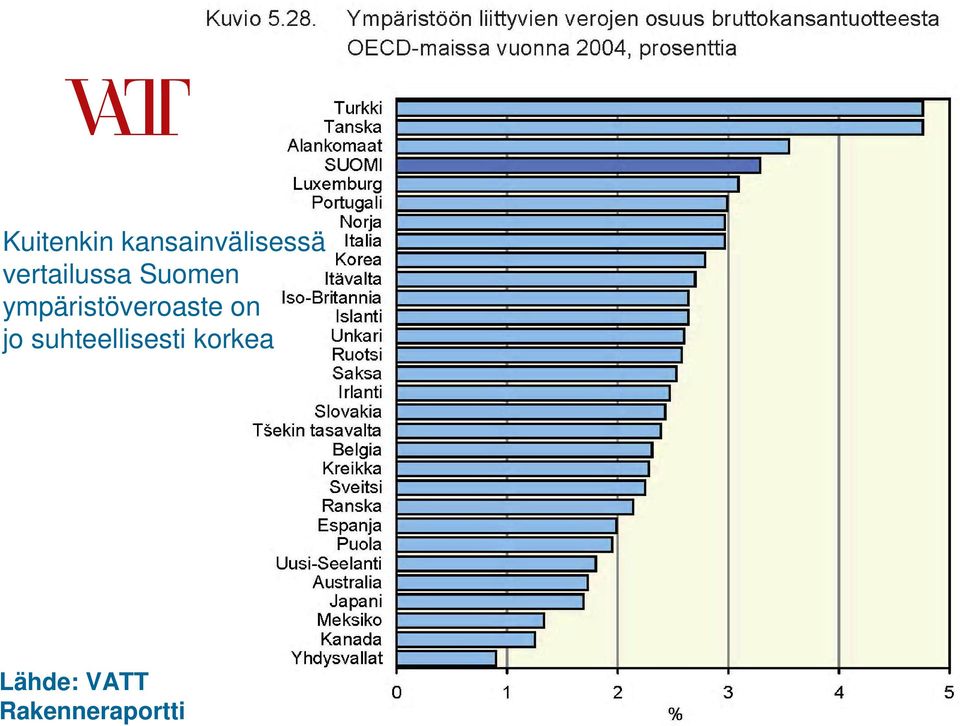 jo suhteellisesti korkea Lähde: VATT