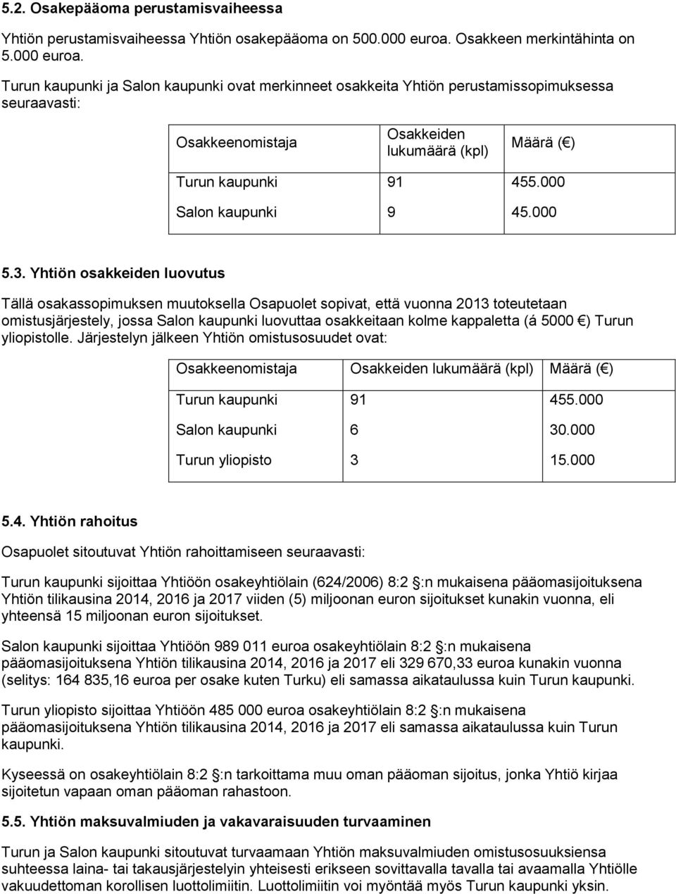 Turun kaupunki ja Salon kaupunki ovat merkinneet osakkeita Yhtiön perustamissopimuksessa seuraavasti: Osakkeenomistaja Turun kaupunki Salon kaupunki Osakkeiden lukumäärä (kpl) 91 9 Määrä ( ) 455.