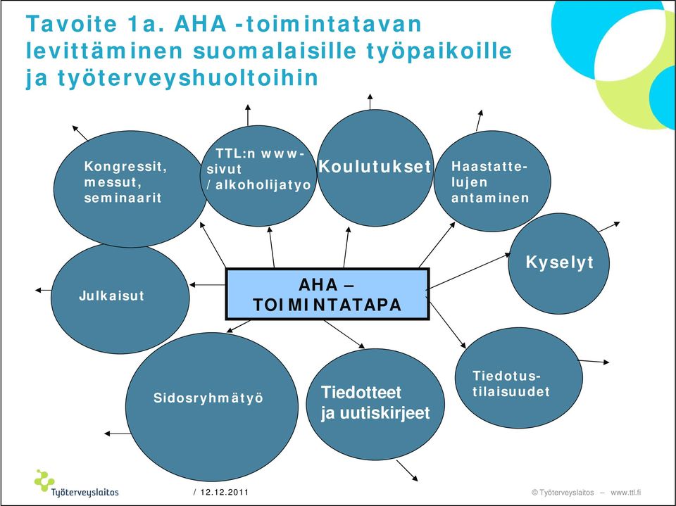 työterveyshuoltoihin Kongressit, messut, seminaarit TTL:n wwwsivut