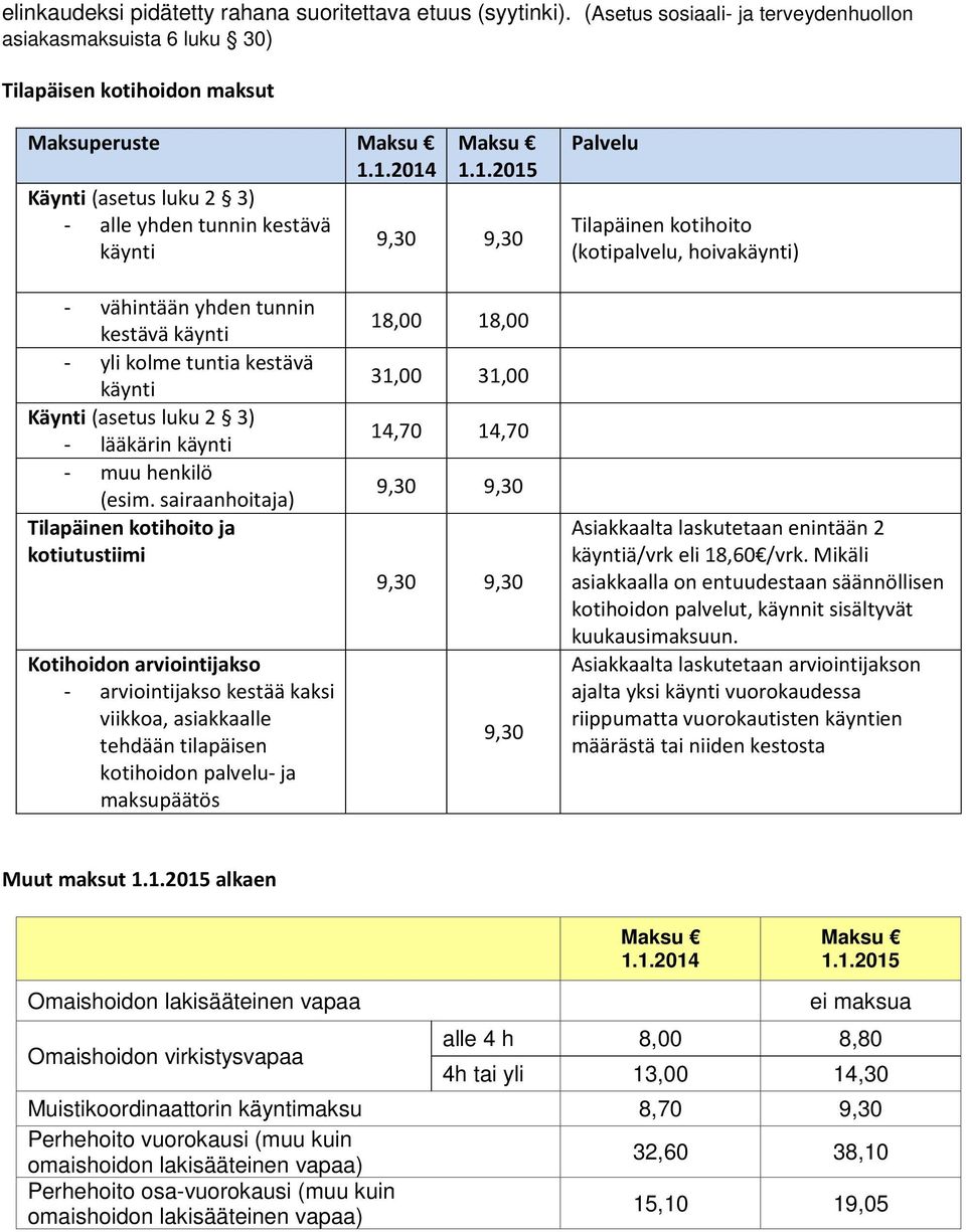 tuntia kestävä käynti Käynti (asetus luku 2 3) - lääkärin käynti - muu henkilö (esim.