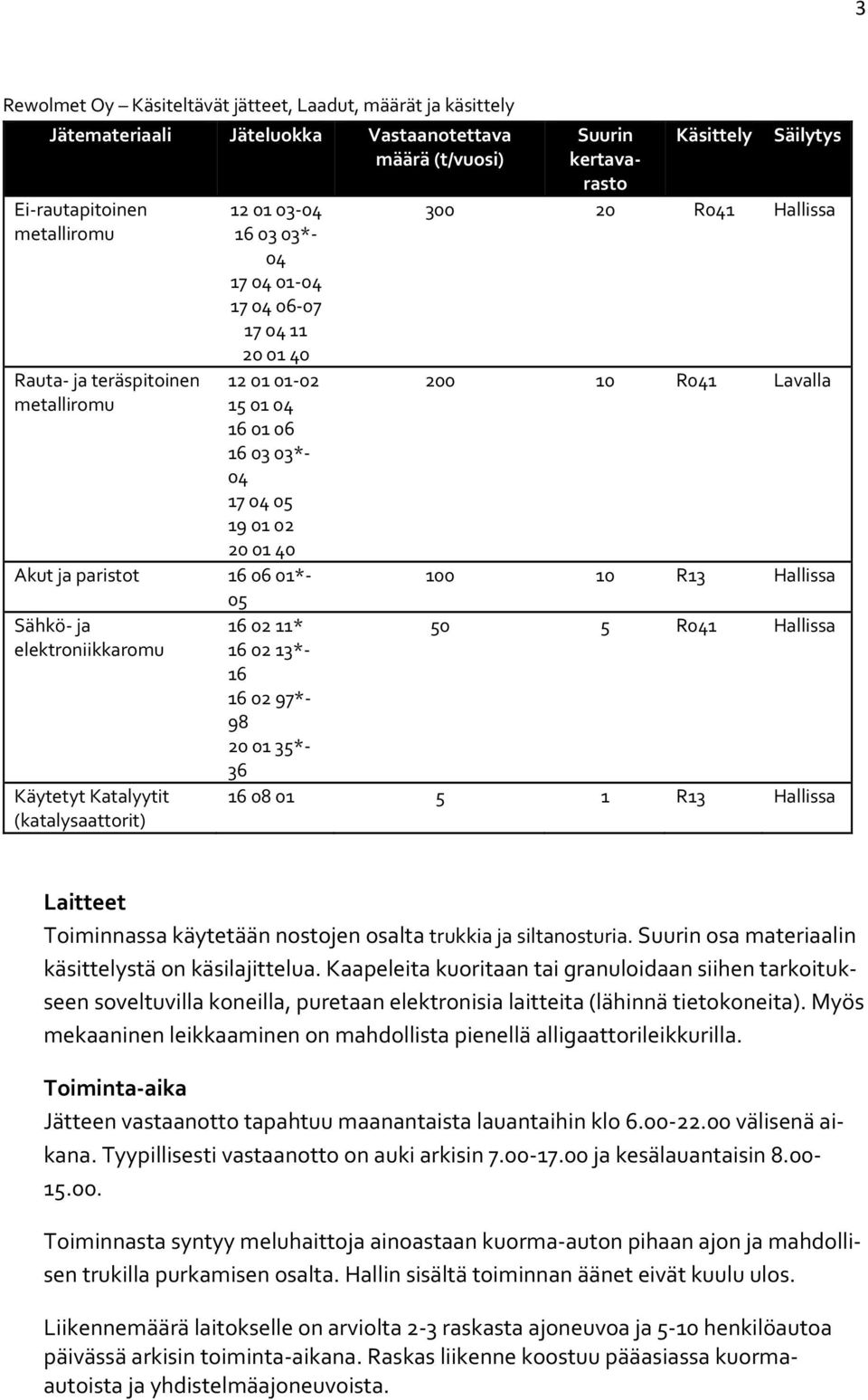 Lavalla Akut ja paristot 16 06 01* 100 10 R13 Hallissa 05 Sähkö ja 16 02 11* 50 5 R041 Hallissa elektroniikkaromu 16 02 13* 16 16 02 97* 98 20 01 35* 36 Käytetyt Katalyytit (katalysaattorit) 16 08 01