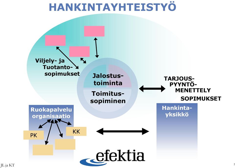 SOPIMUKSET Viljely- ja Tuotantosopimukset