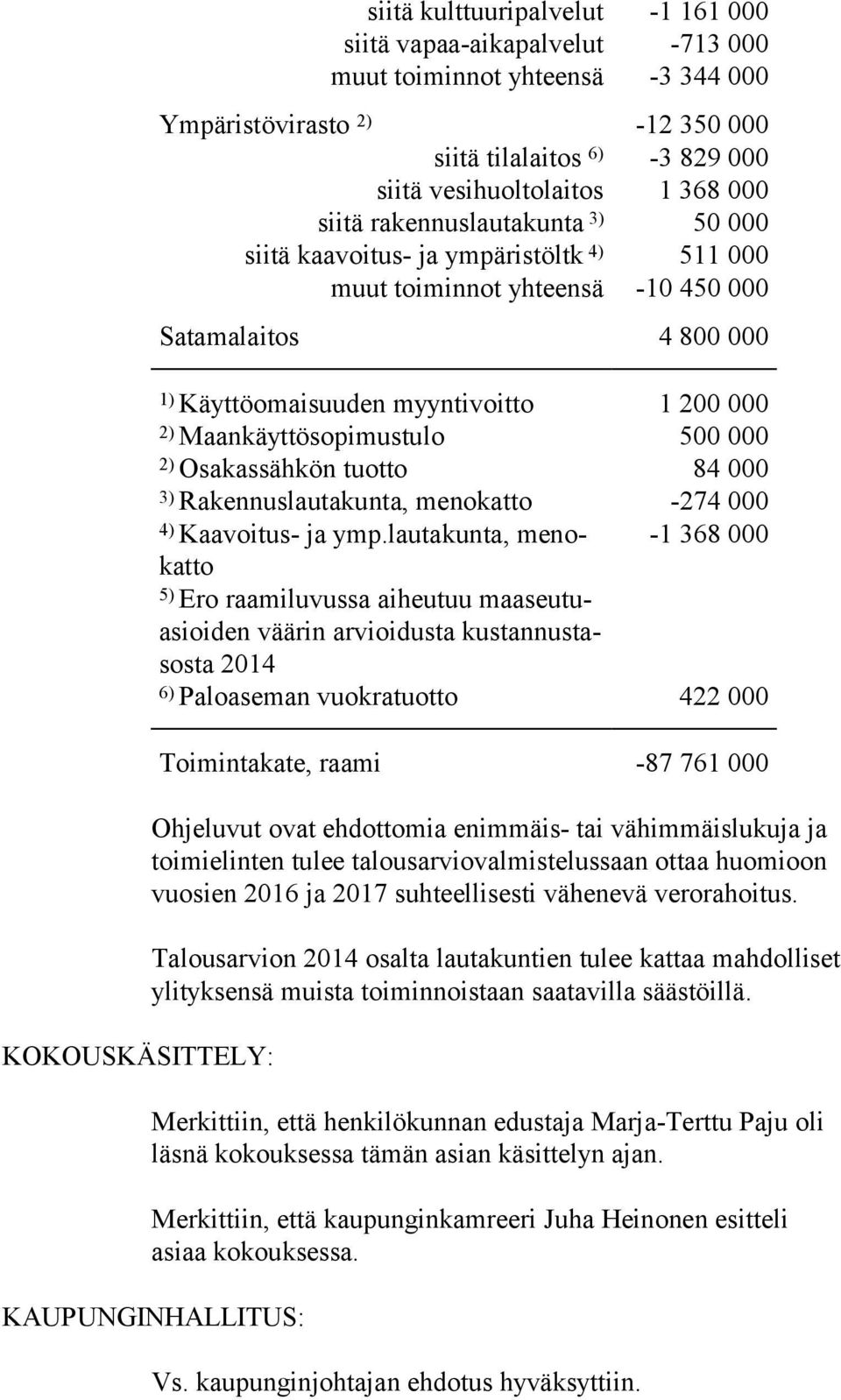 200 000 2) Maankäyttösopimustulo 500 000 2) Osakassähkön tuotto 84 000 3) Rakennuslautakunta, meno katto -274 000 4) Kaavoitus- ja ymp.