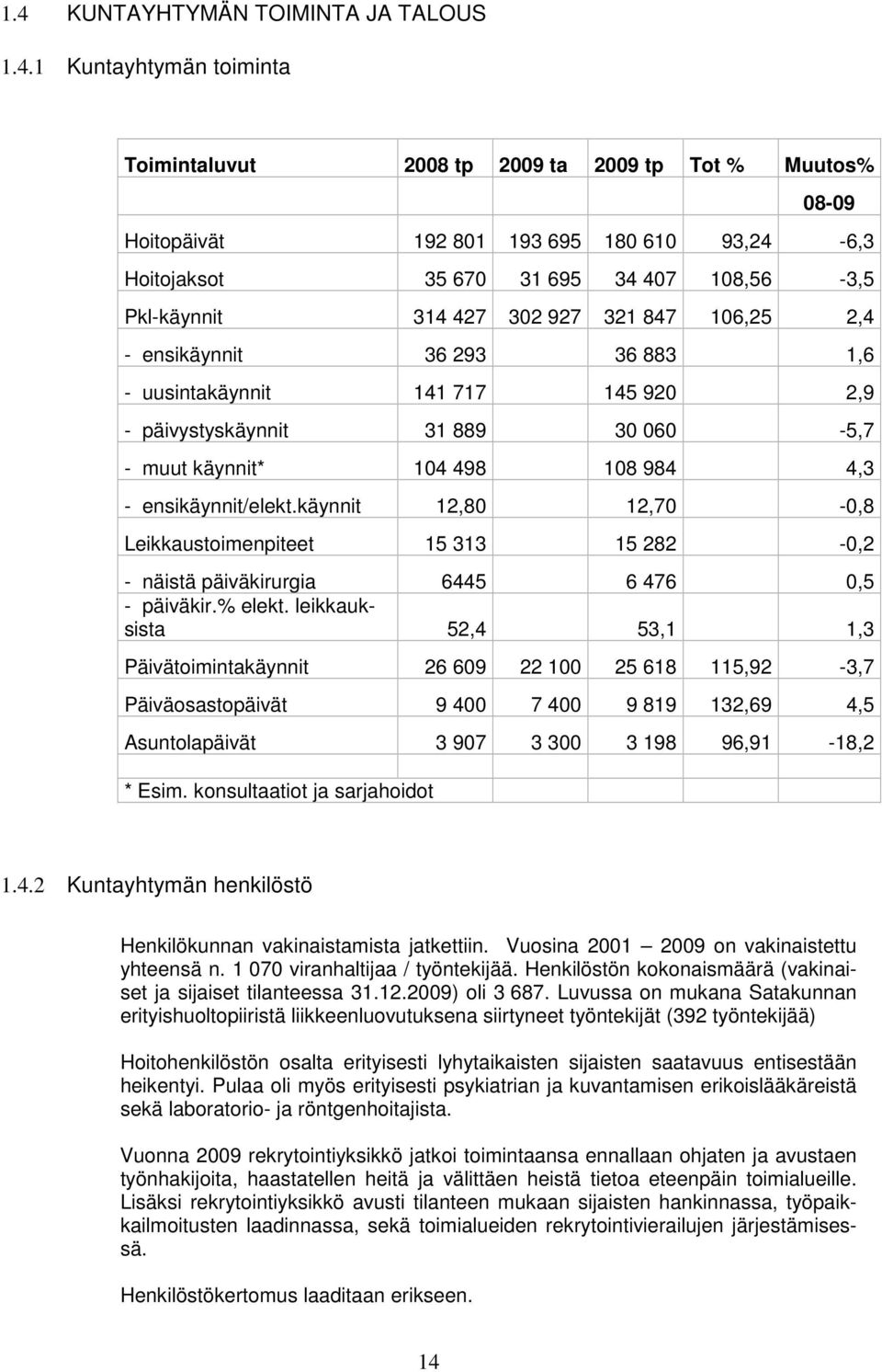 4,3 - ensikäynnit/elekt.käynnit 12,80 12,70-0,8 Leikkaustoimenpiteet 15 313 15 282-0,2 - näistä päiväkirurgia 6445 6 476 0,5 - päiväkir.% elekt.